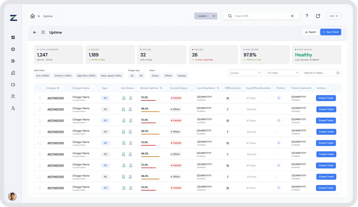 Operations Console monitoring dashboard for network visibility.