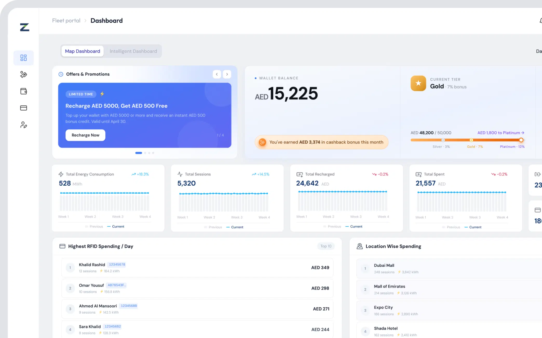 Fleet Panel reports and analytics screen with fleet usage metrics.