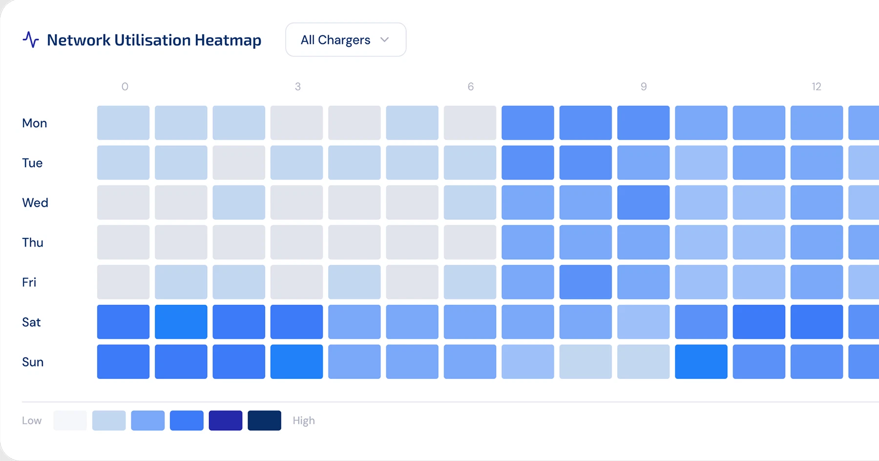 Hour-by-hour charging demand and utilisation by area
