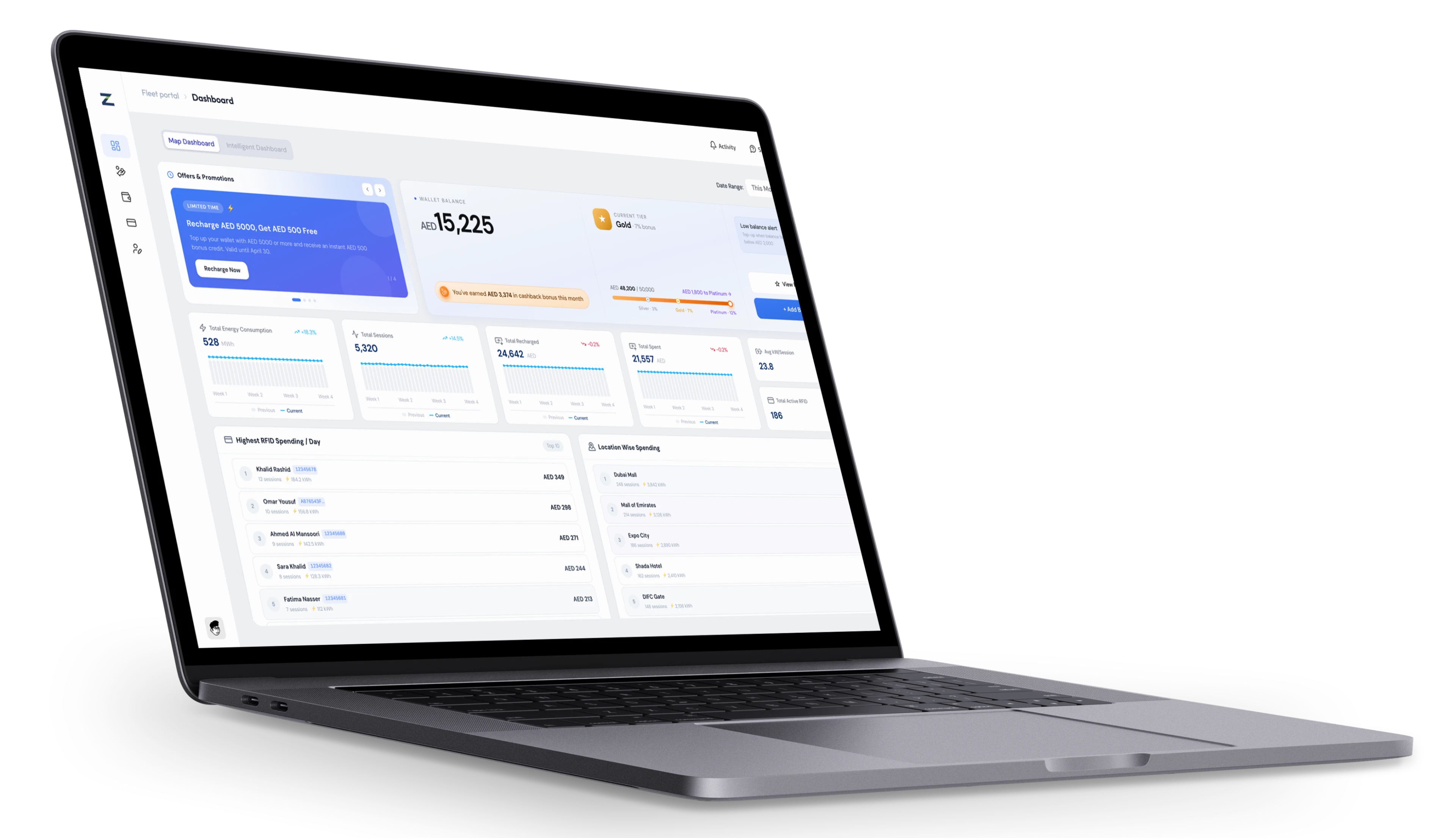Zynetic Fleet Panel dashboard showing fleet charging management and reporting.