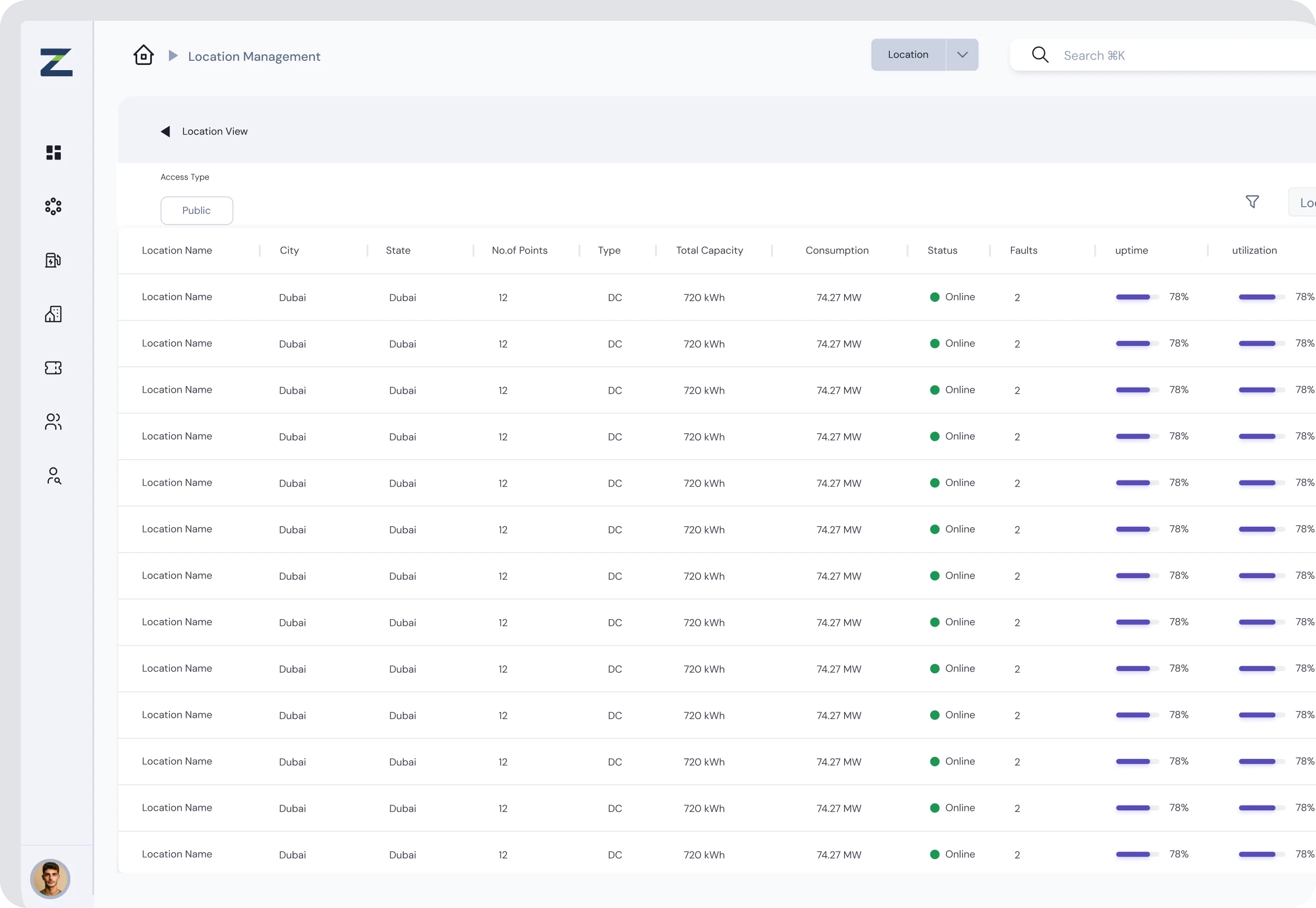 Zynetic CPMS location management for sites, hubs and regions.