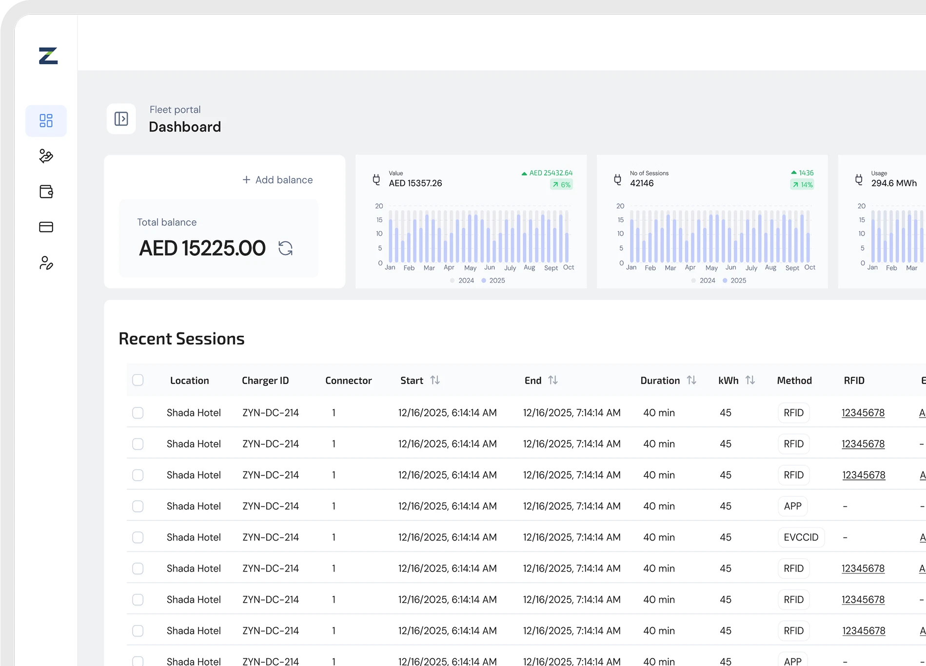 Zynetic CPMS reporting and analytics with usage, revenue and uptime.