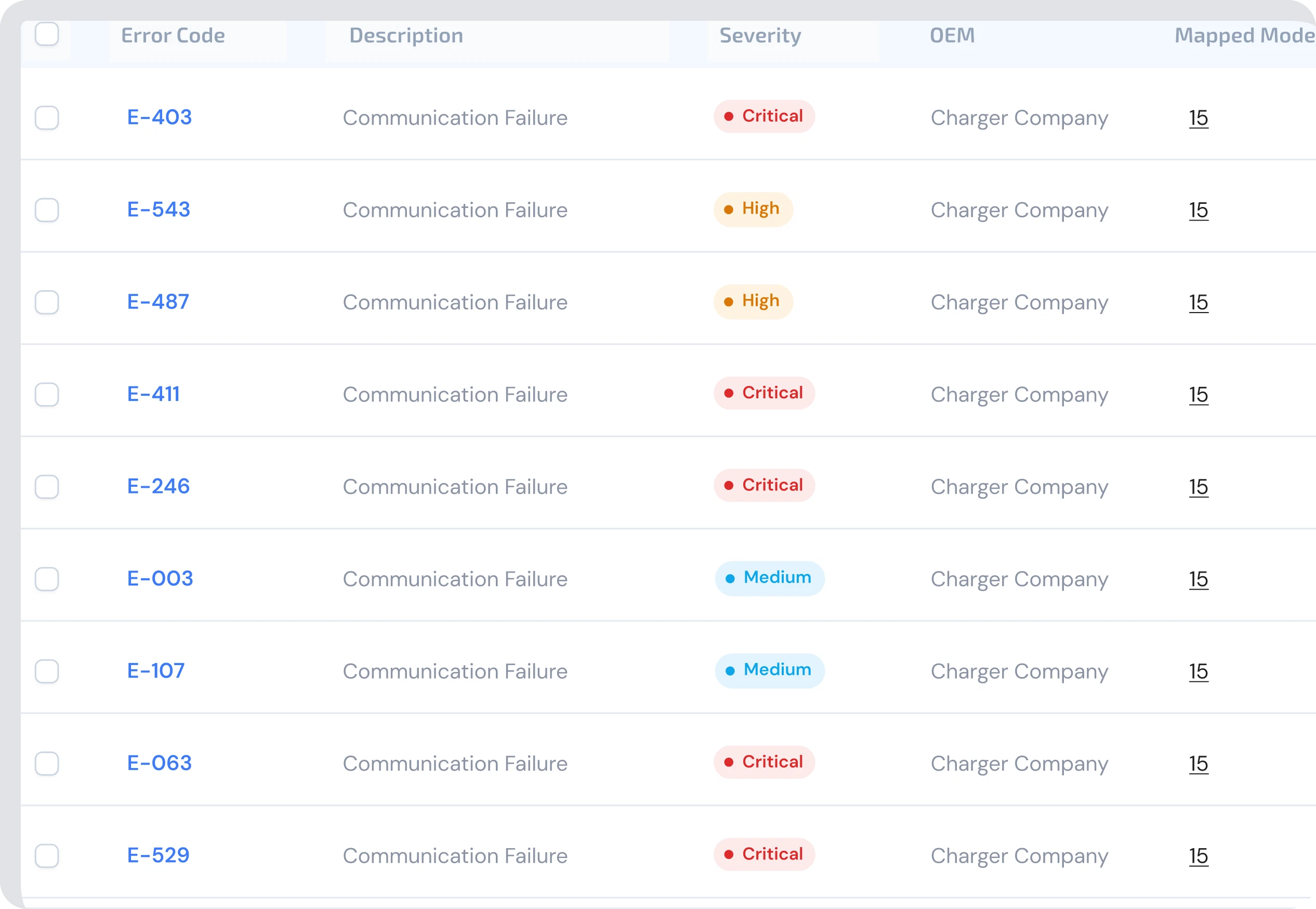 Zynetic Maintenance fault catalog showing classified charger errors mapped to recovery playbooks.
